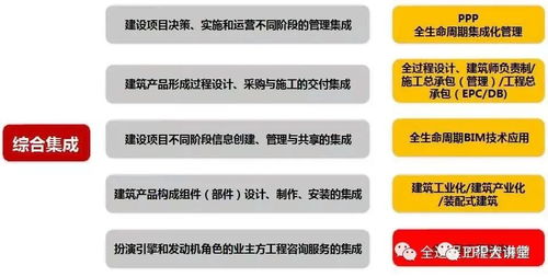 全過程工程咨詢的核心優(yōu)勢(shì)、知識(shí)要點(diǎn)與實(shí)施管理指南